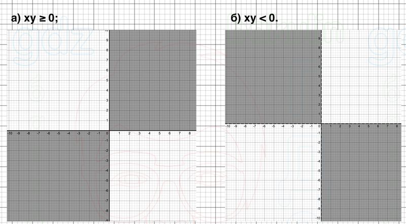 ГДЗ Алгебра 9 класс Макарычев, Теляковский 2025 Номера 457