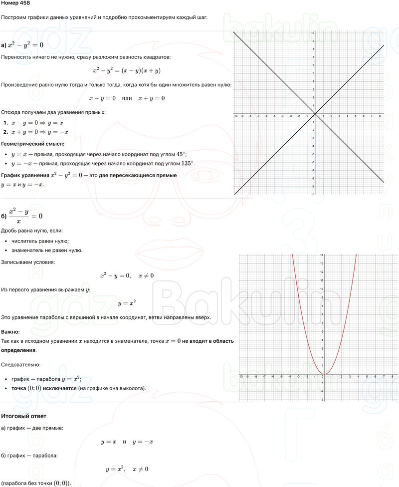 ГДЗ Алгебра 9 класс Макарычев, Теляковский 2025 Номера 458