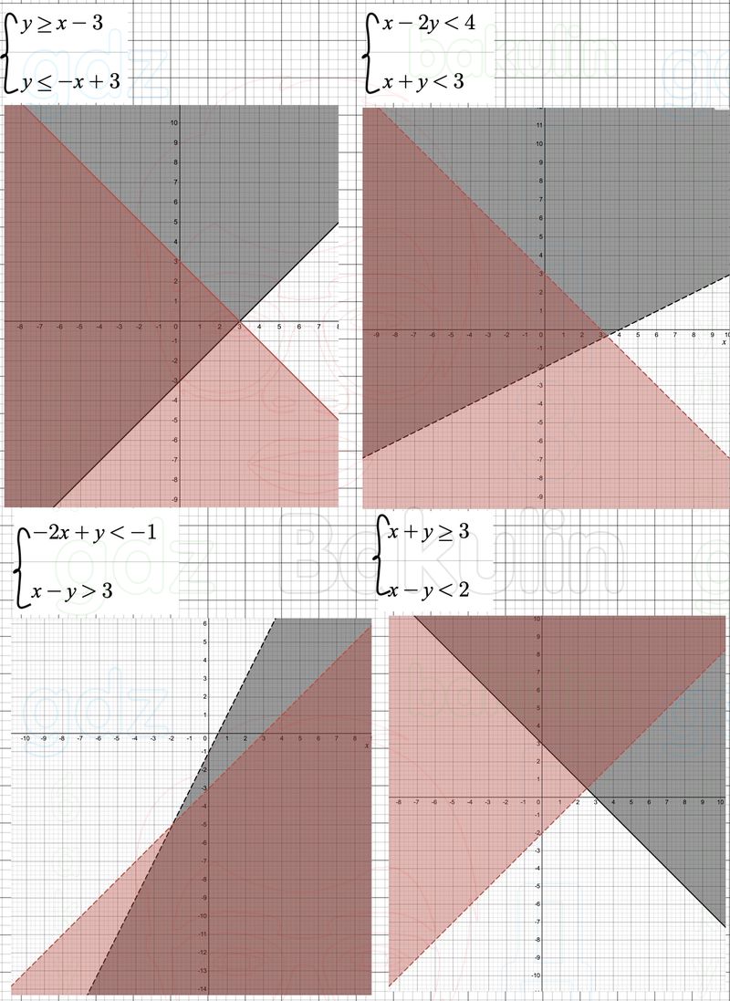 ГДЗ Алгебра 9 класс Макарычев, Теляковский 2025 Номера 462