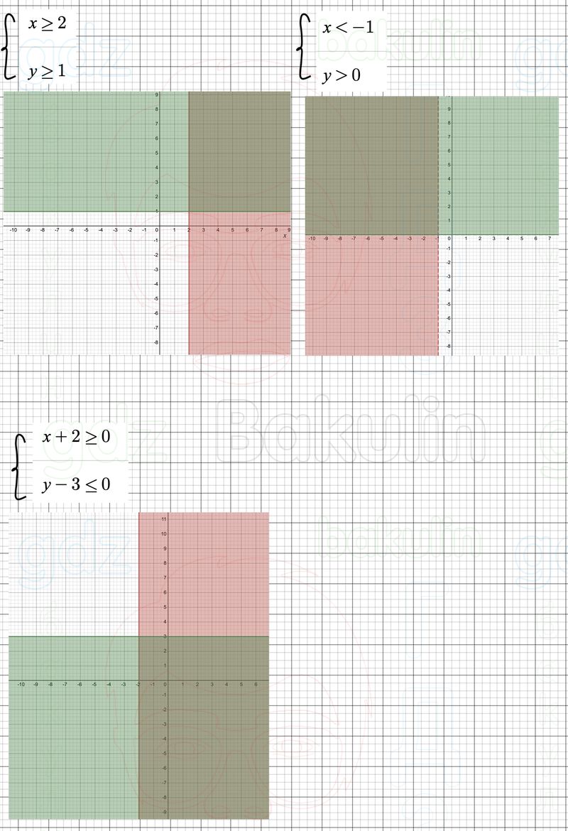 ГДЗ Алгебра 9 класс Макарычев, Теляковский 2025 Номера 463