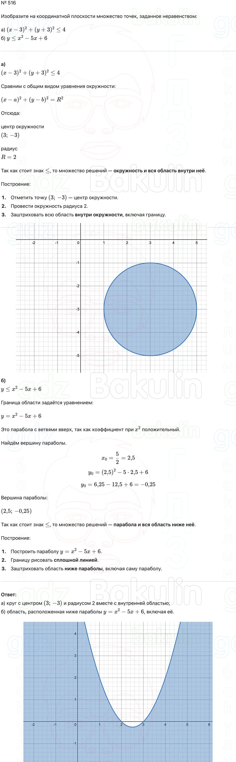 ГДЗ Алгебра 9 класс Макарычев, Теляковский 2025 Номера 516