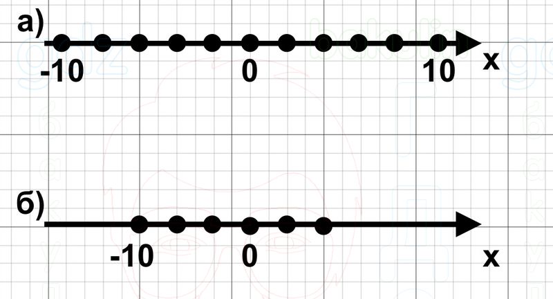 ГДЗ Алгебра 9 класс Макарычев, Теляковский 2025 Номера 541