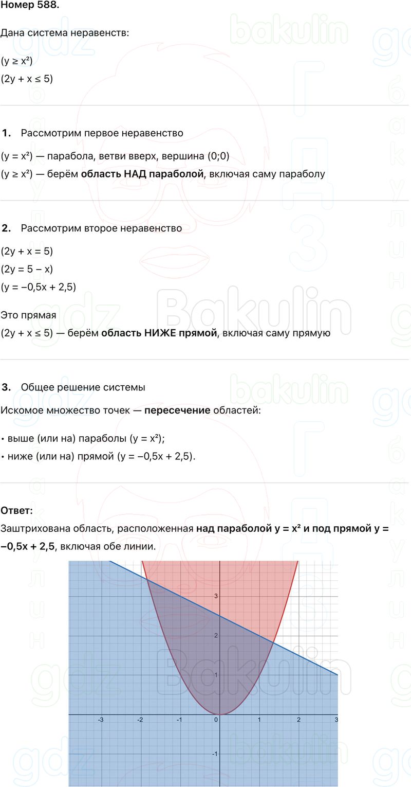 ГДЗ Алгебра 9 класс Макарычев, Теляковский 2025 Номера 588