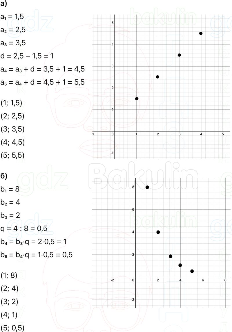ГДЗ Алгебра 9 класс Макарычев, Теляковский 2025 Номера 592