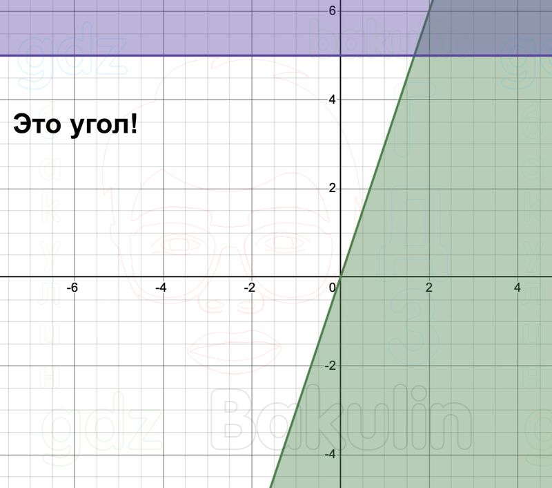 ГДЗ Алгебра 9 класс Макарычев, Теляковский 2025 Номера 628