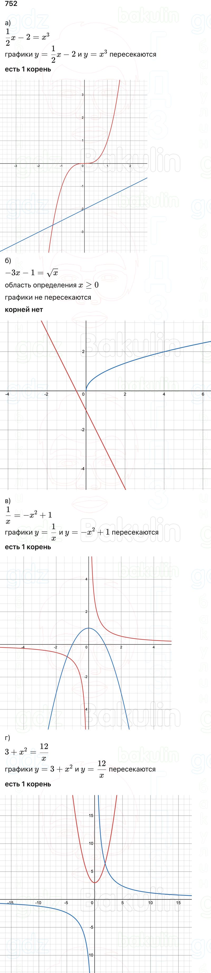 ГДЗ Алгебра 9 класс Макарычев, Теляковский 2025 Номера 752