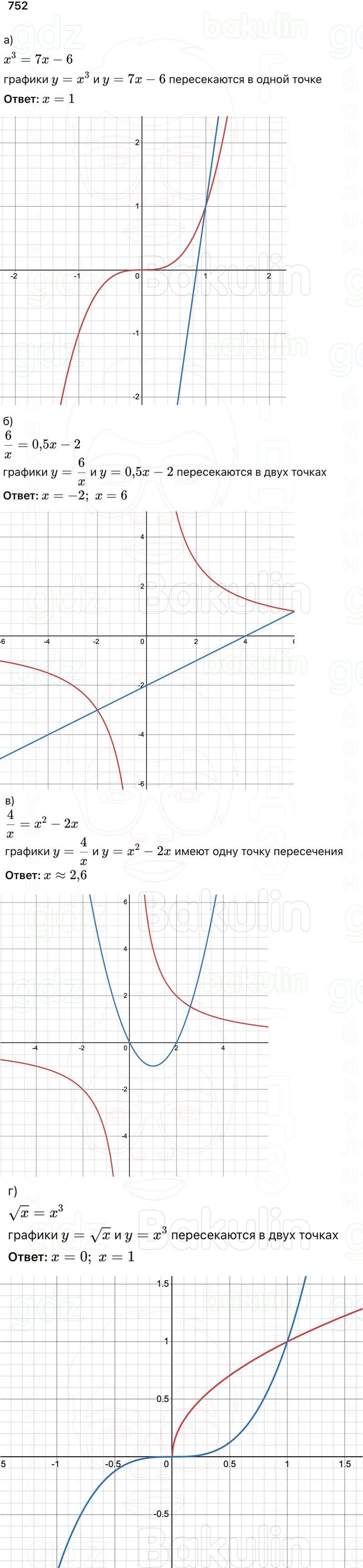 ГДЗ Алгебра 9 класс Макарычев, Теляковский 2025 Номера 753