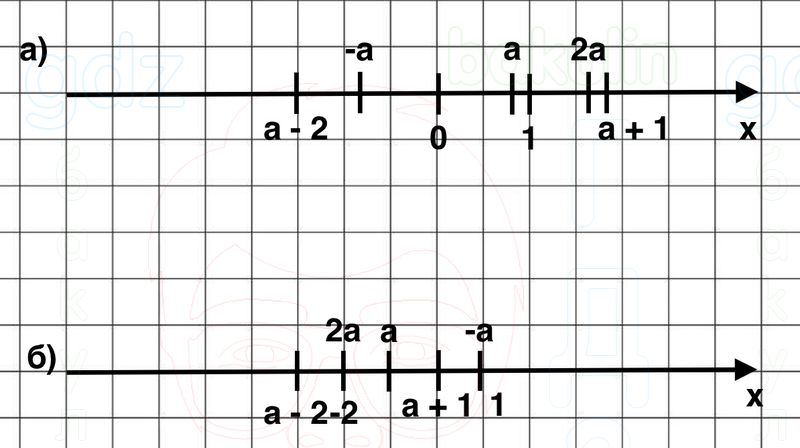 ГДЗ Алгебра 9 класс Макарычев, Теляковский 2025 Номера 79