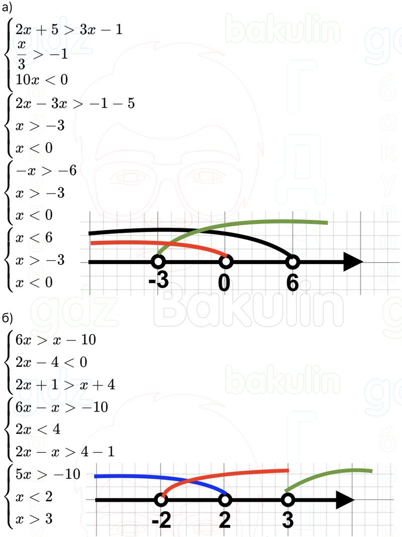 ГДЗ Алгебра 9 класс Макарычев, Теляковский 2025 Номера 804