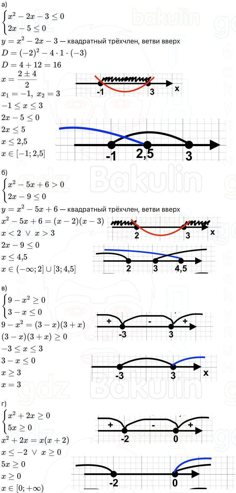 ГДЗ Алгебра 9 класс Макарычев, Теляковский 2025 Номера 812