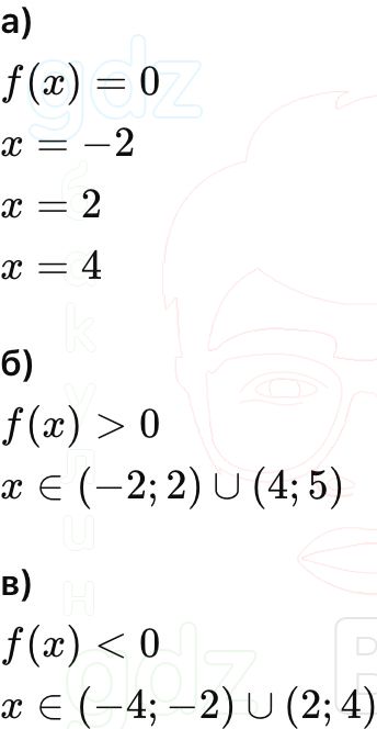 ГДЗ Алгебра 9 класс Макарычев, Теляковский 2025 Номера 817