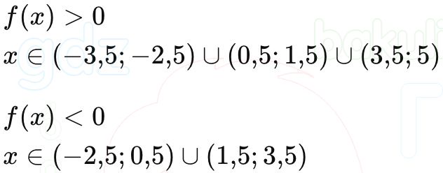 ГДЗ Алгебра 9 класс Макарычев, Теляковский 2025 Номера 818