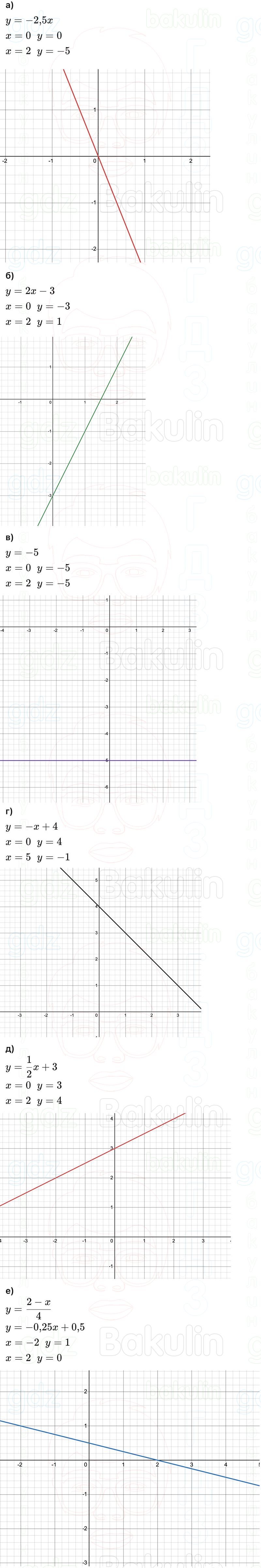 ГДЗ Алгебра 9 класс Макарычев, Теляковский 2025 Номера 819