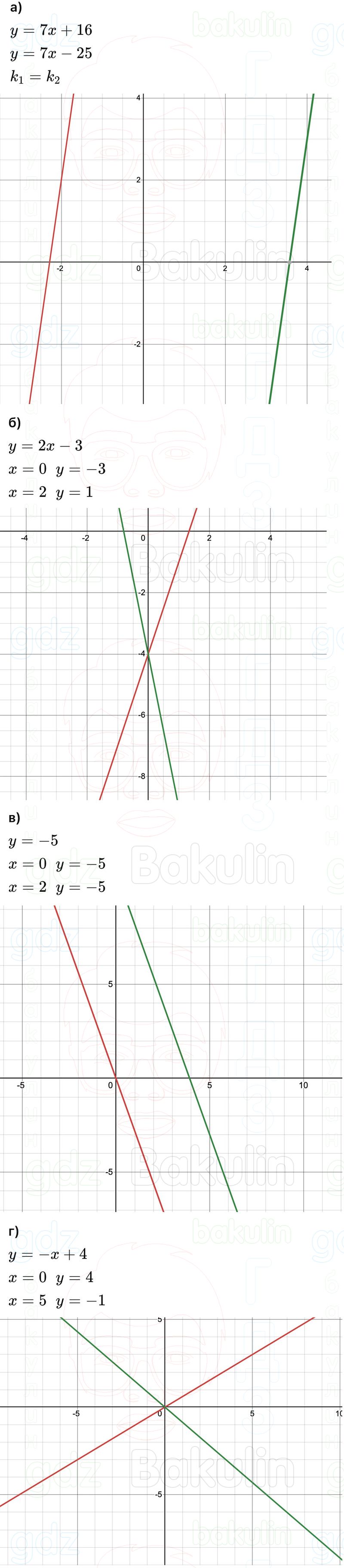 ГДЗ Алгебра 9 класс Макарычев, Теляковский 2025 Номера 822