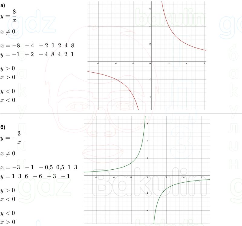 ГДЗ Алгебра 9 класс Макарычев, Теляковский 2025 Номера 828
