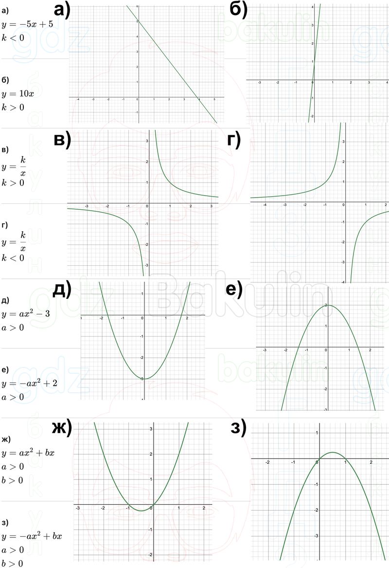 ГДЗ Алгебра 9 класс Макарычев, Теляковский 2025 Номера 829