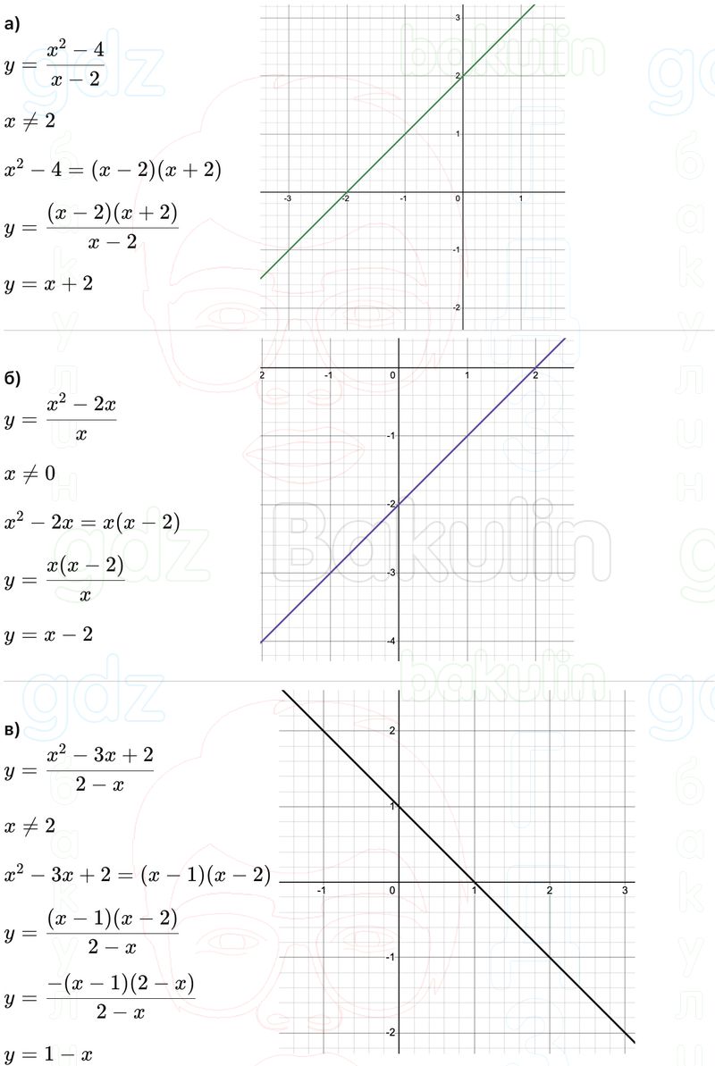 ГДЗ Алгебра 9 класс Макарычев, Теляковский 2025 Номера 832