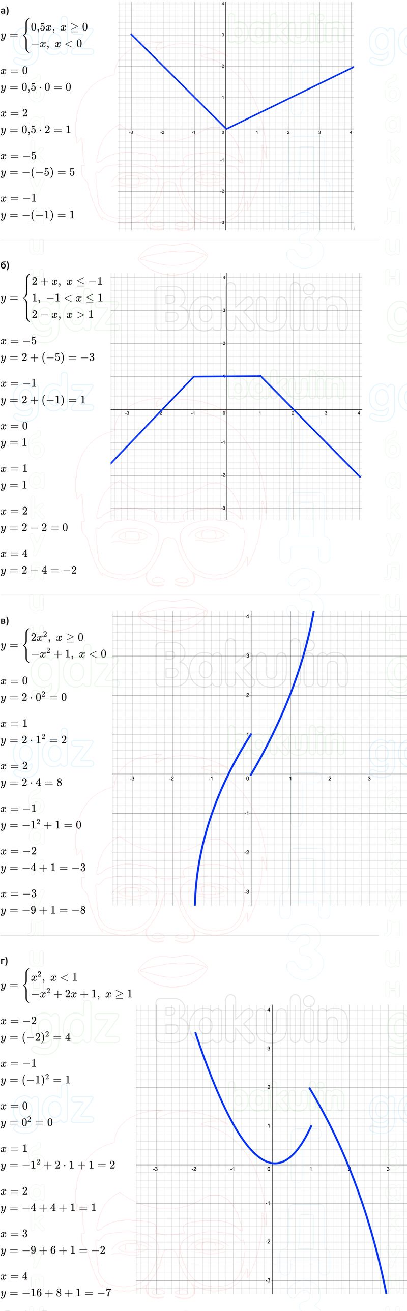 ГДЗ Алгебра 9 класс Макарычев, Теляковский 2025 Номера 833