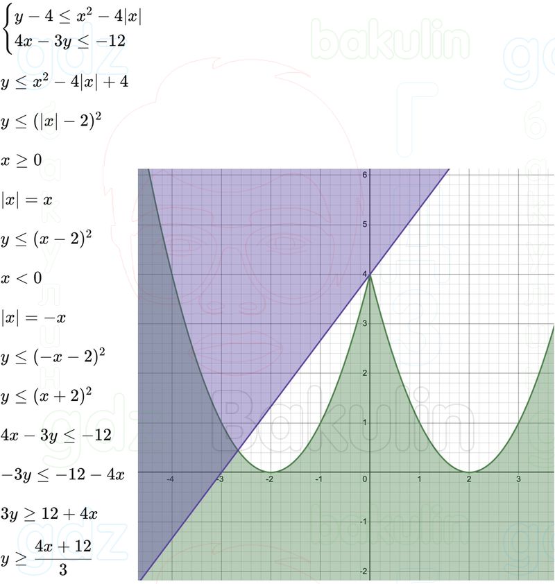 ГДЗ Алгебра 9 класс Макарычев, Теляковский 2025 Номера 894