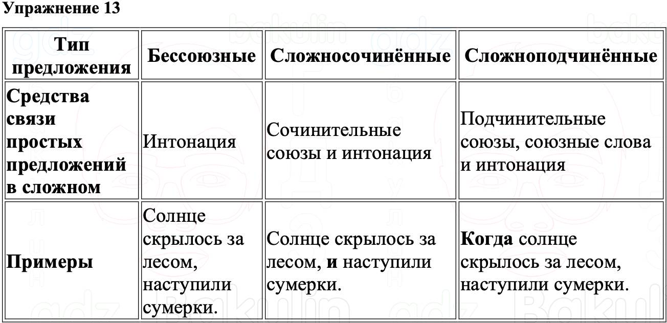 ГДЗ Русский язык 8 класс Ладыженская Упражнение 13