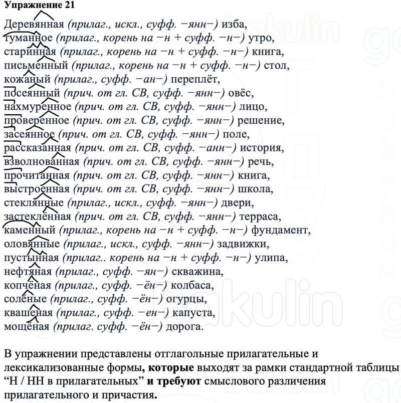 ГДЗ Русский язык 8 класс Ладыженская Упражнение 21