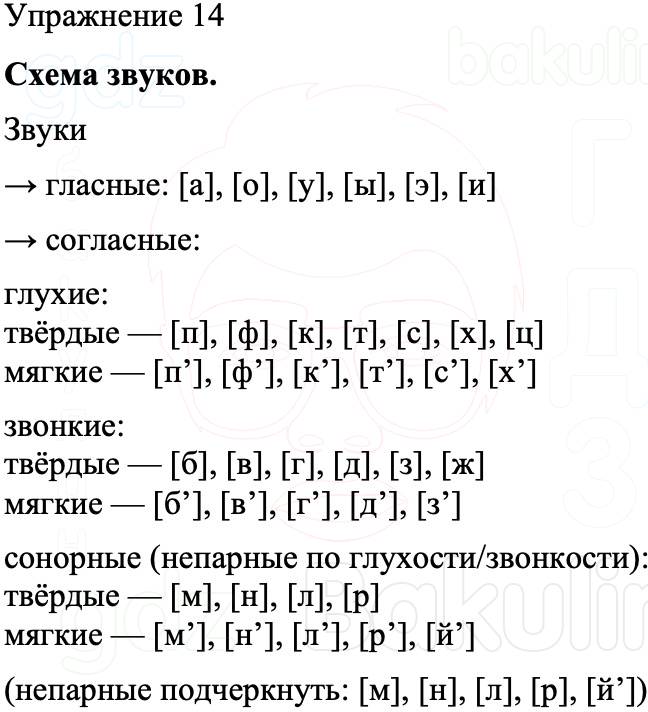ГДЗ Русский язык 8 класс Бархударов Учебник Упражнение 14