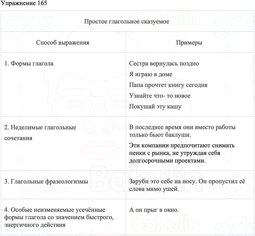 ГДЗ Русский язык 8 класс Бархударов Учебник Упражнение 165