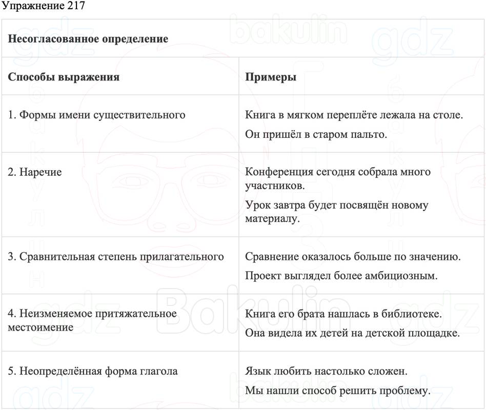 ГДЗ Русский язык 8 класс Бархударов Учебник Упражнение 217