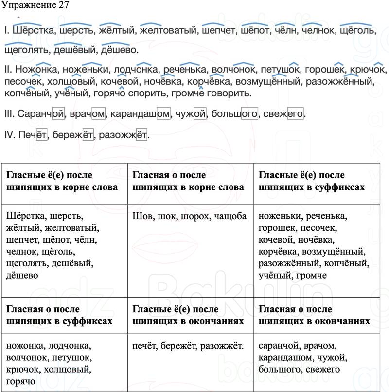 ГДЗ Русский язык 8 класс Бархударов Учебник Упражнение 27