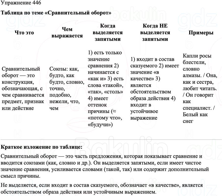 ГДЗ Русский язык 8 класс Бархударов Учебник Упражнение 446