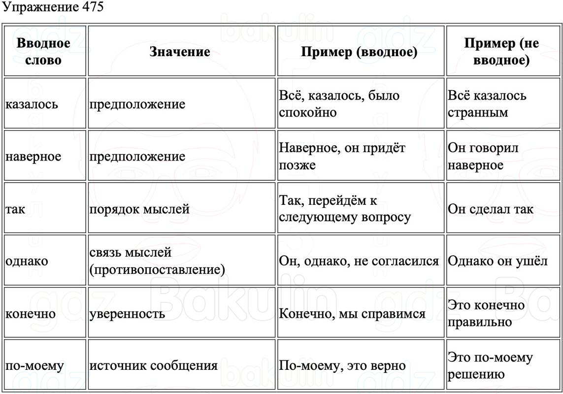 ГДЗ Русский язык 8 класс Бархударов Учебник Упражнение 475