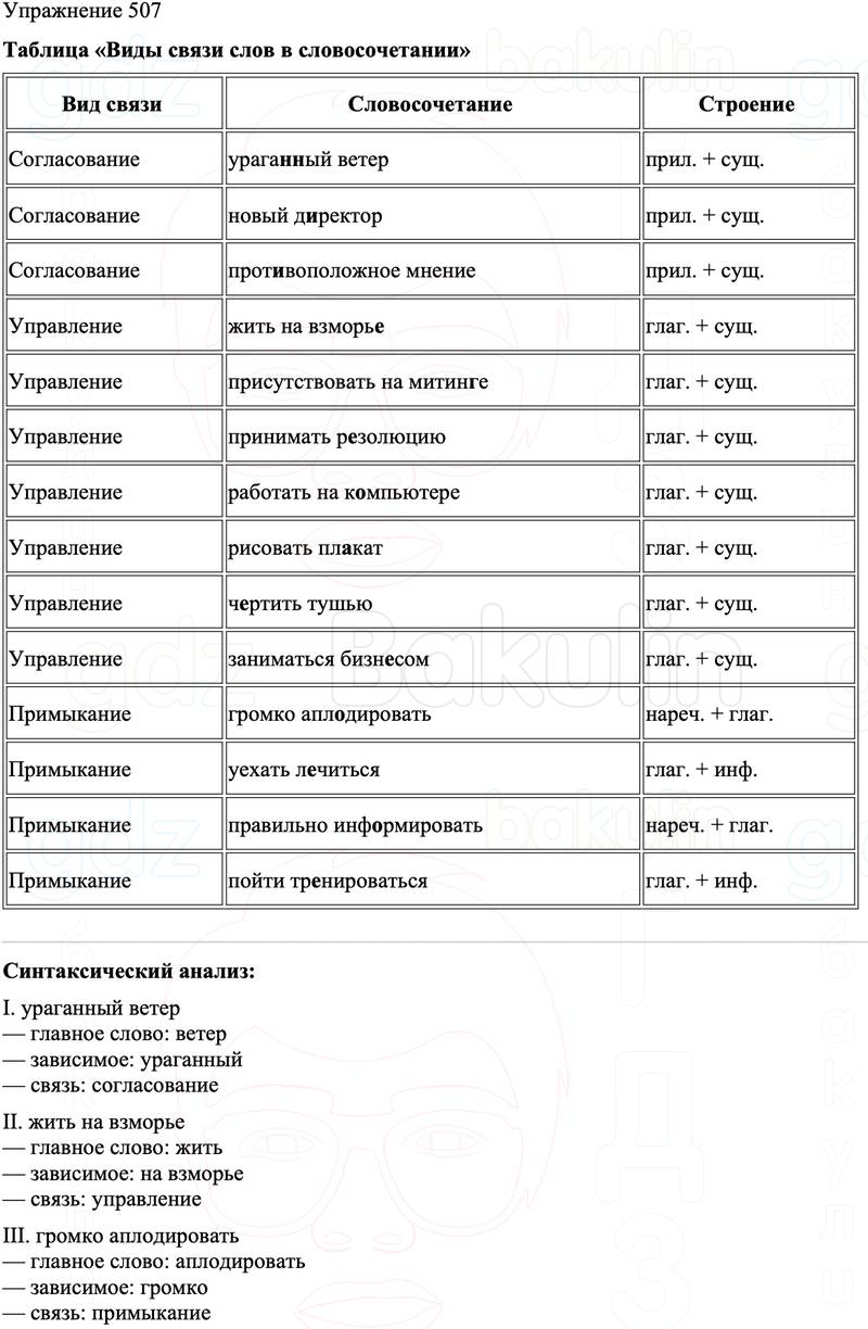 ГДЗ Русский язык 8 класс Бархударов Учебник Упражнение 507