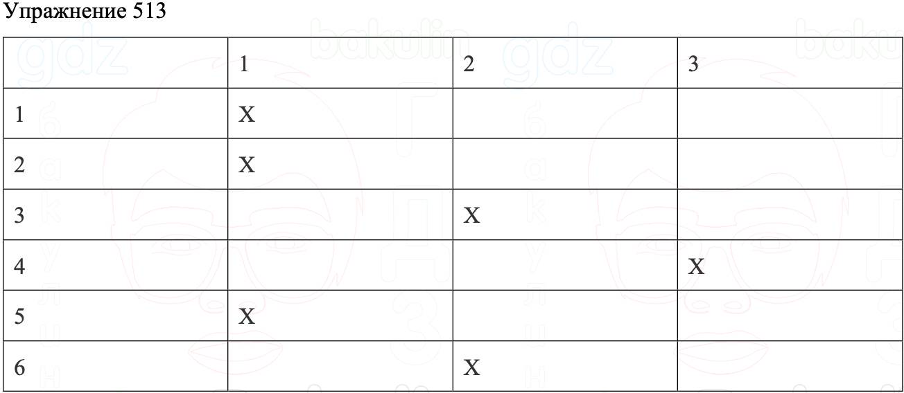 ГДЗ Русский язык 8 класс Бархударов Учебник Упражнение 513