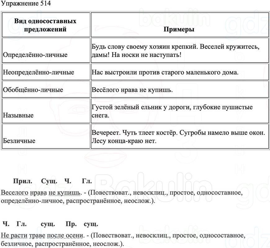 ГДЗ Русский язык 8 класс Бархударов Учебник Упражнение 514