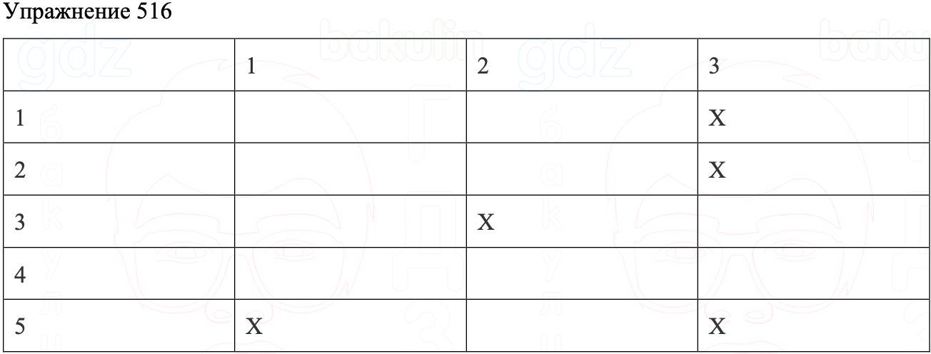 ГДЗ Русский язык 8 класс Бархударов Учебник Упражнение 516