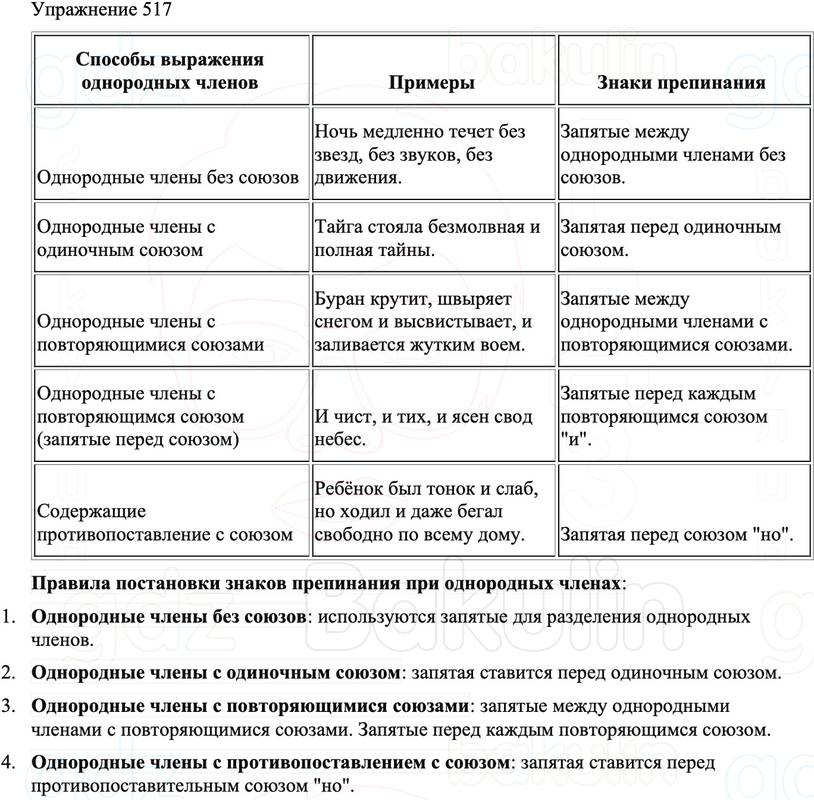 ГДЗ Русский язык 8 класс Бархударов Учебник Упражнение 517