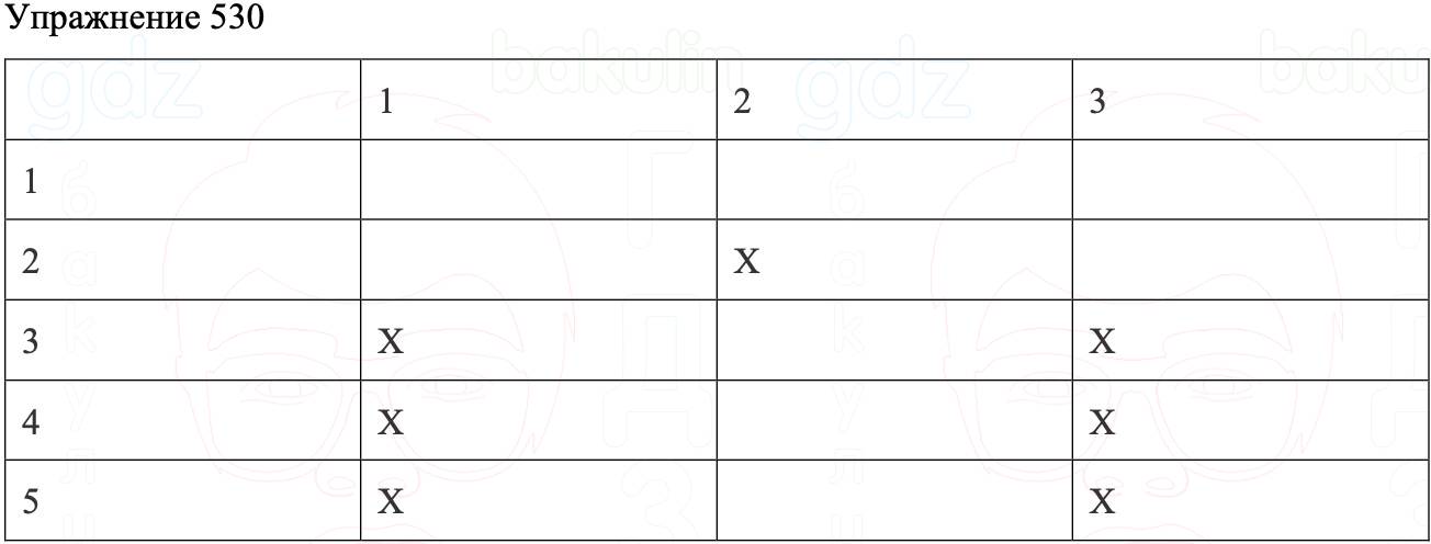 ГДЗ Русский язык 8 класс Бархударов Учебник Упражнение 530