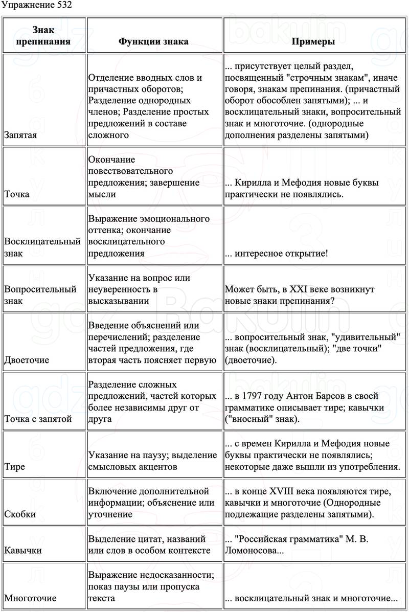 ГДЗ Русский язык 8 класс Бархударов Учебник Упражнение 532