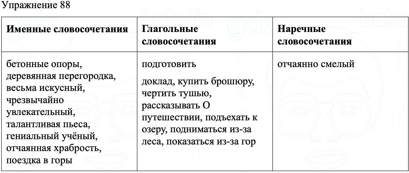 ГДЗ Русский язык 8 класс Бархударов Учебник Упражнение 88
