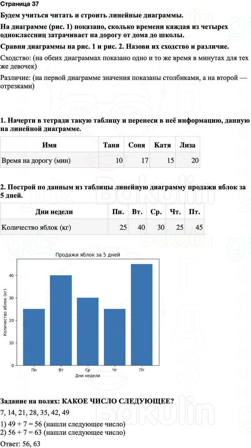 ГДЗ по математике 3 класс Моро — учебник 1–2 часть Часть 1 Страница 37