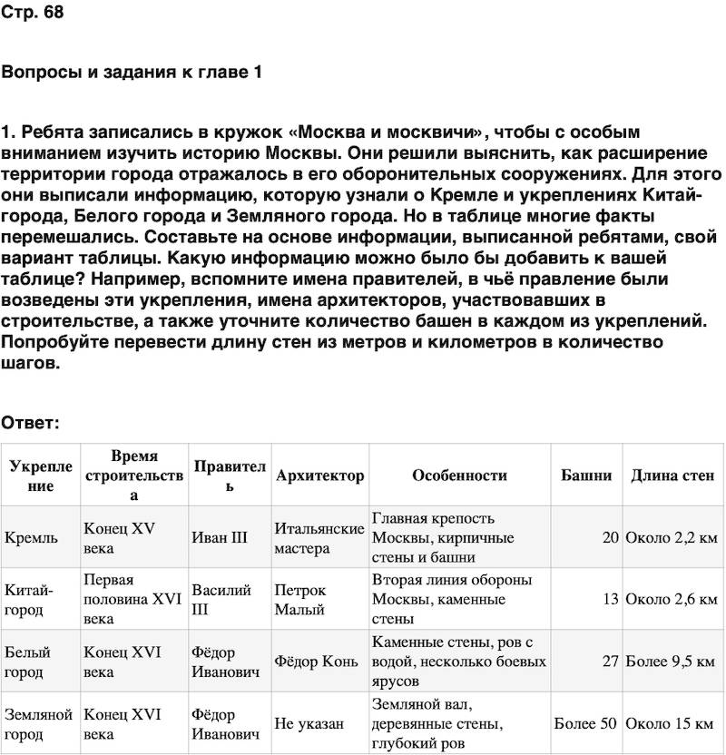ГДЗ История нашего края Москва 6 класс Сорокин Половникова Страница 68