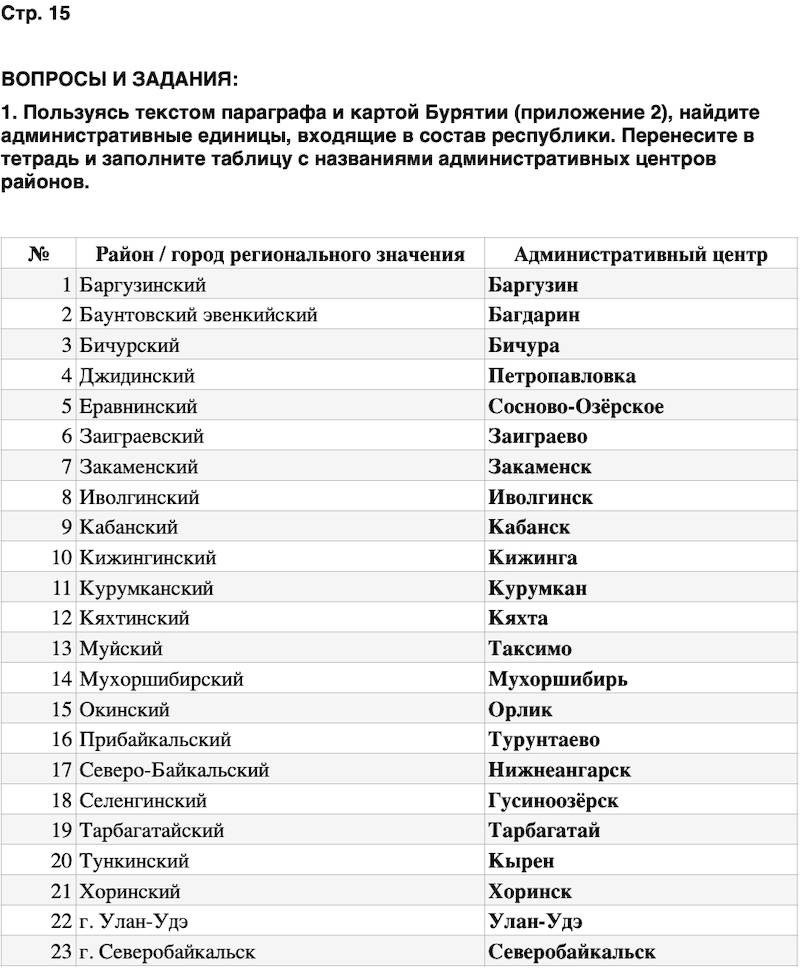 ГДЗ История нашего края Бурятия 5 класс Чимитова Страница 15