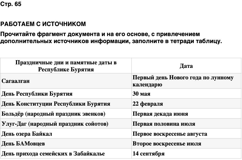 ГДЗ История нашего края Бурятия 5 класс Чимитова Страница 65