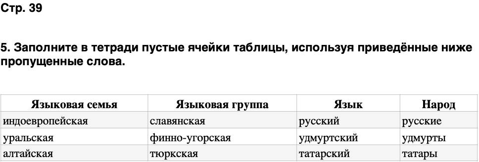 ГДЗ История нашего края Удмуртия 5 класс Мельникова Страница 39