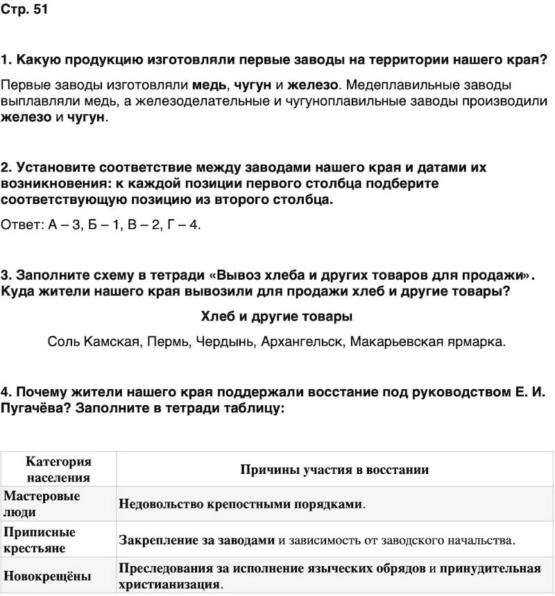 ГДЗ История нашего края Удмуртия 6 класс Касимов Страница 51
