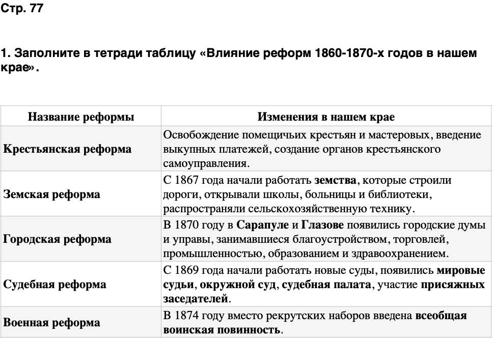 ГДЗ История нашего края Удмуртия 6 класс Касимов Страница 77