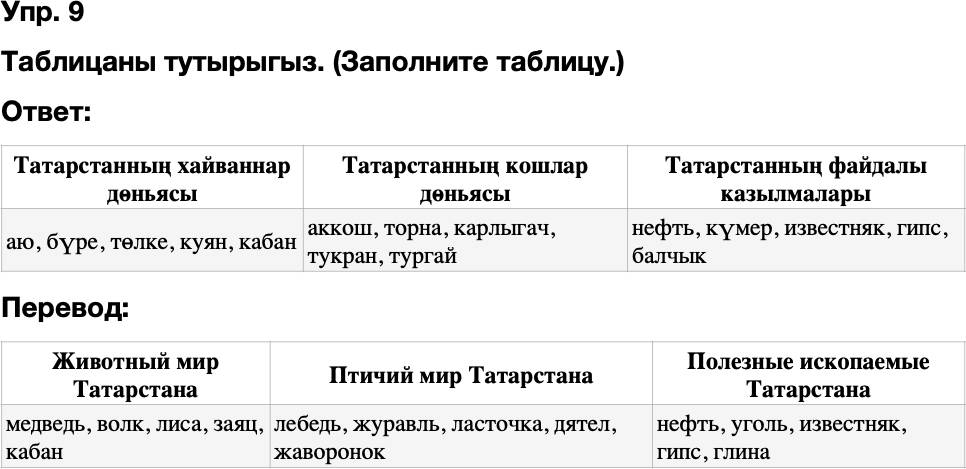 ГДЗ Татарский язык 8 класс Хайдарова, Малафеева 60—61 нче дәресләр 9