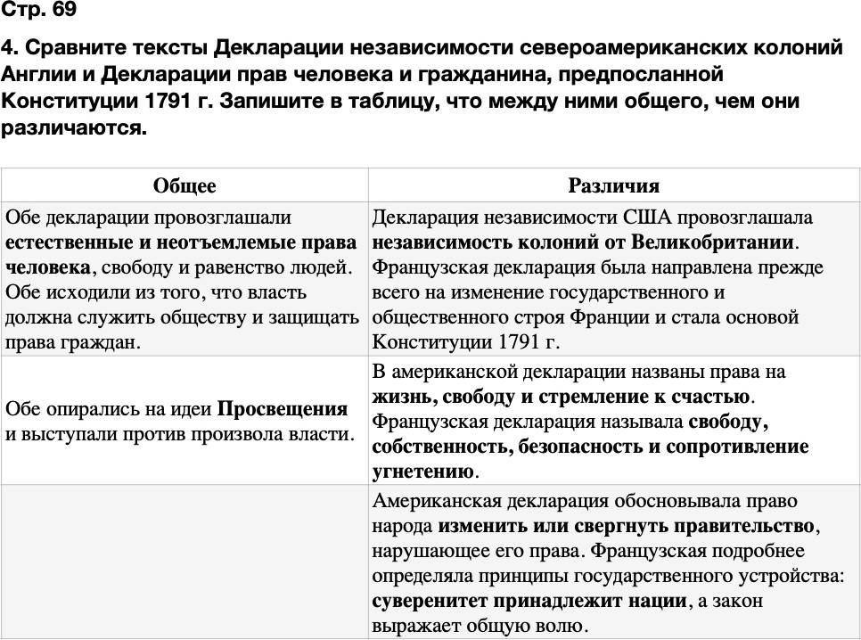 ГДЗ История Тетрадь-тренажер 8 класс Ведюшкин, Бовыкин Страница 69