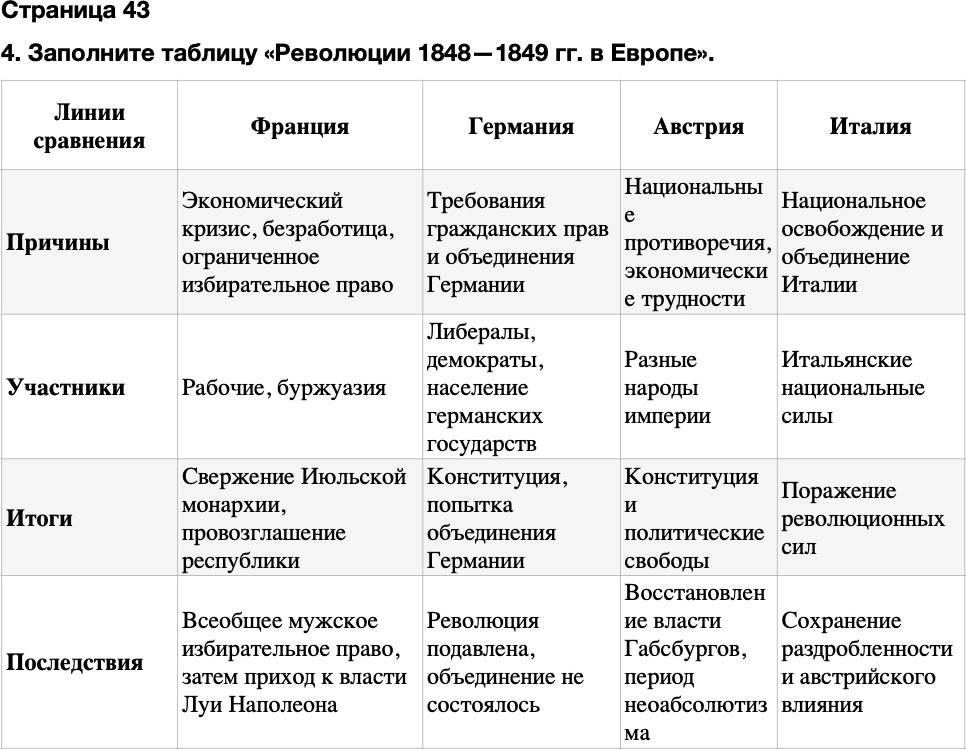 ГДЗ История Тетрадь-тренажер 9 класс Медяков, Дударев Страница 43