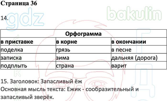 Контрольная по русскому 4 класс петленко